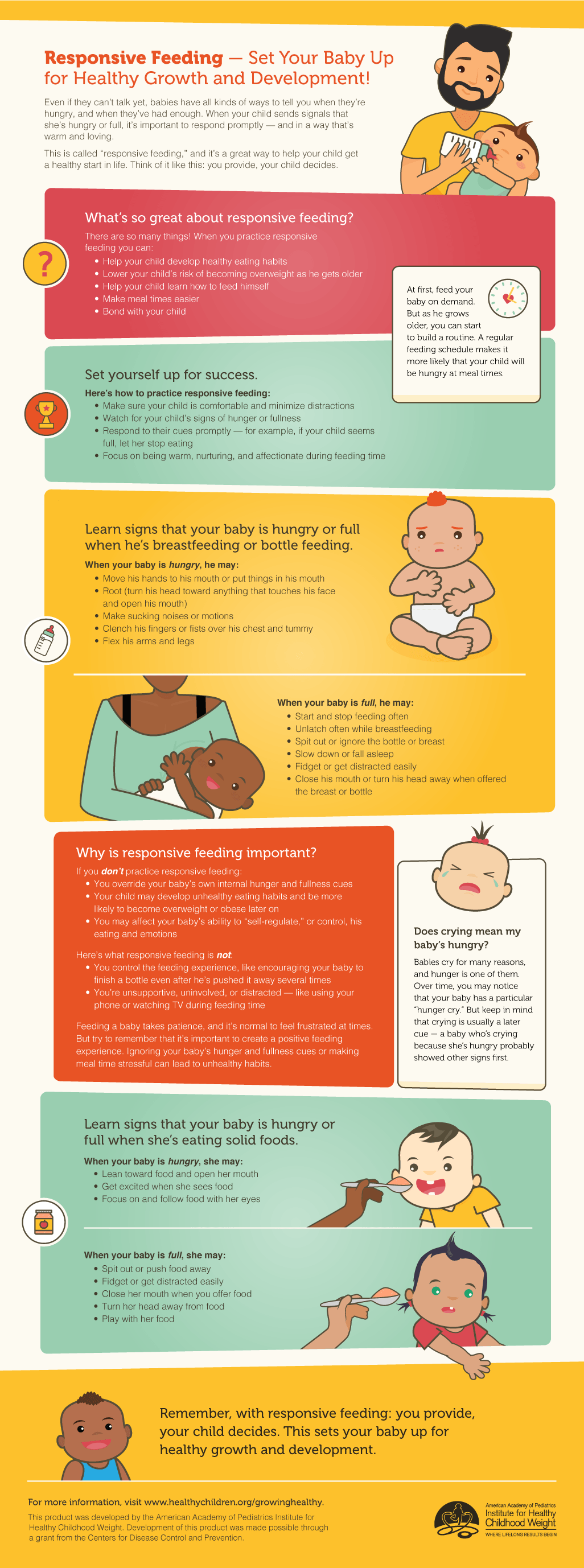 Infographic - responsive feeding
