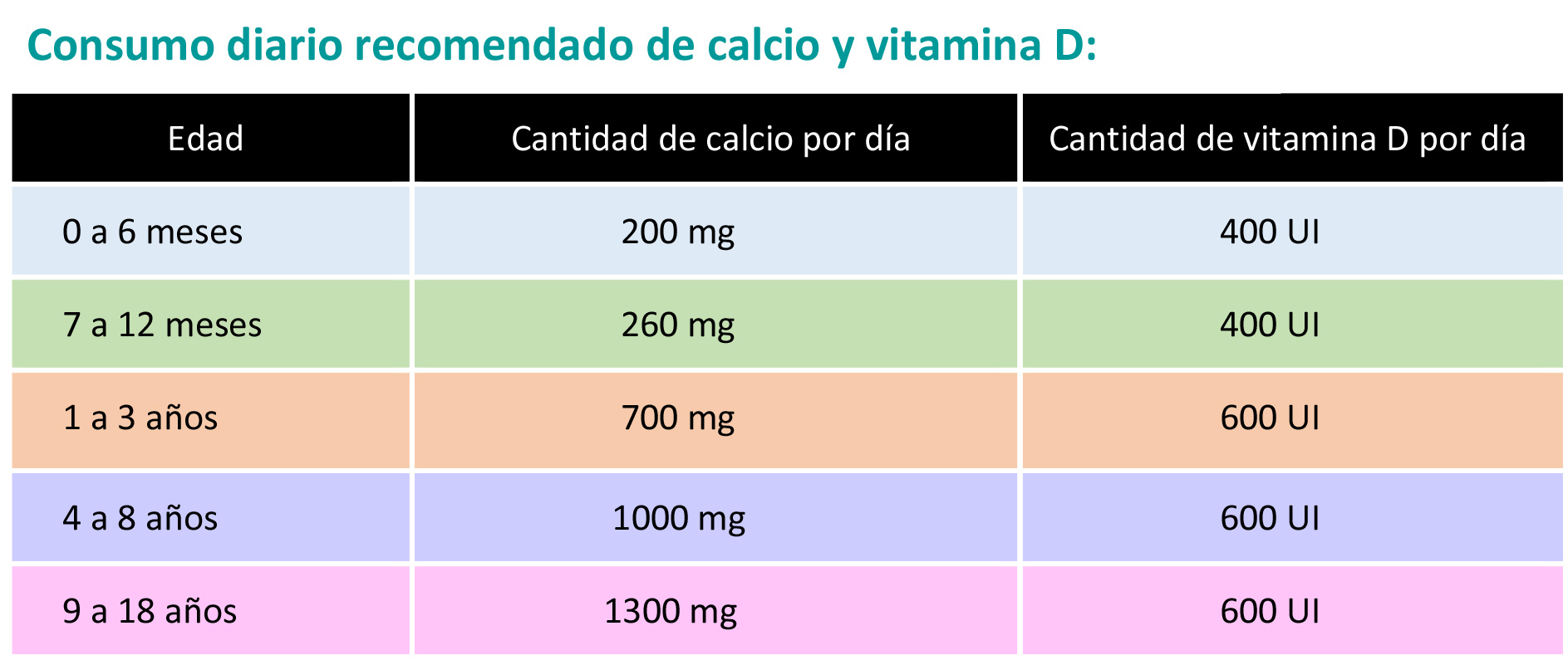 https://kiddievaultboxes.store/SiteCollectionImagesArticleImages/CalcioyVitaminaDTabla.jpg
