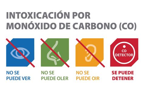 https://kiddievaultboxes.store/SiteCollectionImagesArticleImages/CarbonMonoxide_es.JPG