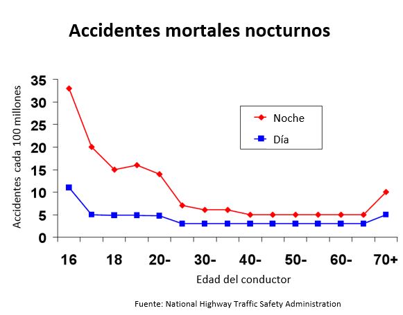 https://kiddievaultboxes.store/SiteCollectionImagesArticleImages/Fatal%20accidents%20at%20night_es.JPG
