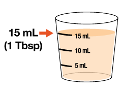 Be sure to use the cup that comes with the medicine. These often come over the lids of liquid cold and flu medicines. Don't mix and match cups to different medicines. You might end up giving the wrong amount.