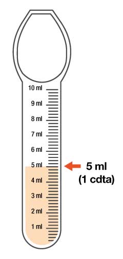 https://healthychildren.org/SiteCollectionImages/dosingspoon.png
