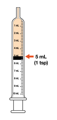 (If the syringe has a cap, throw it away before you use it. The cap could choke your child.)