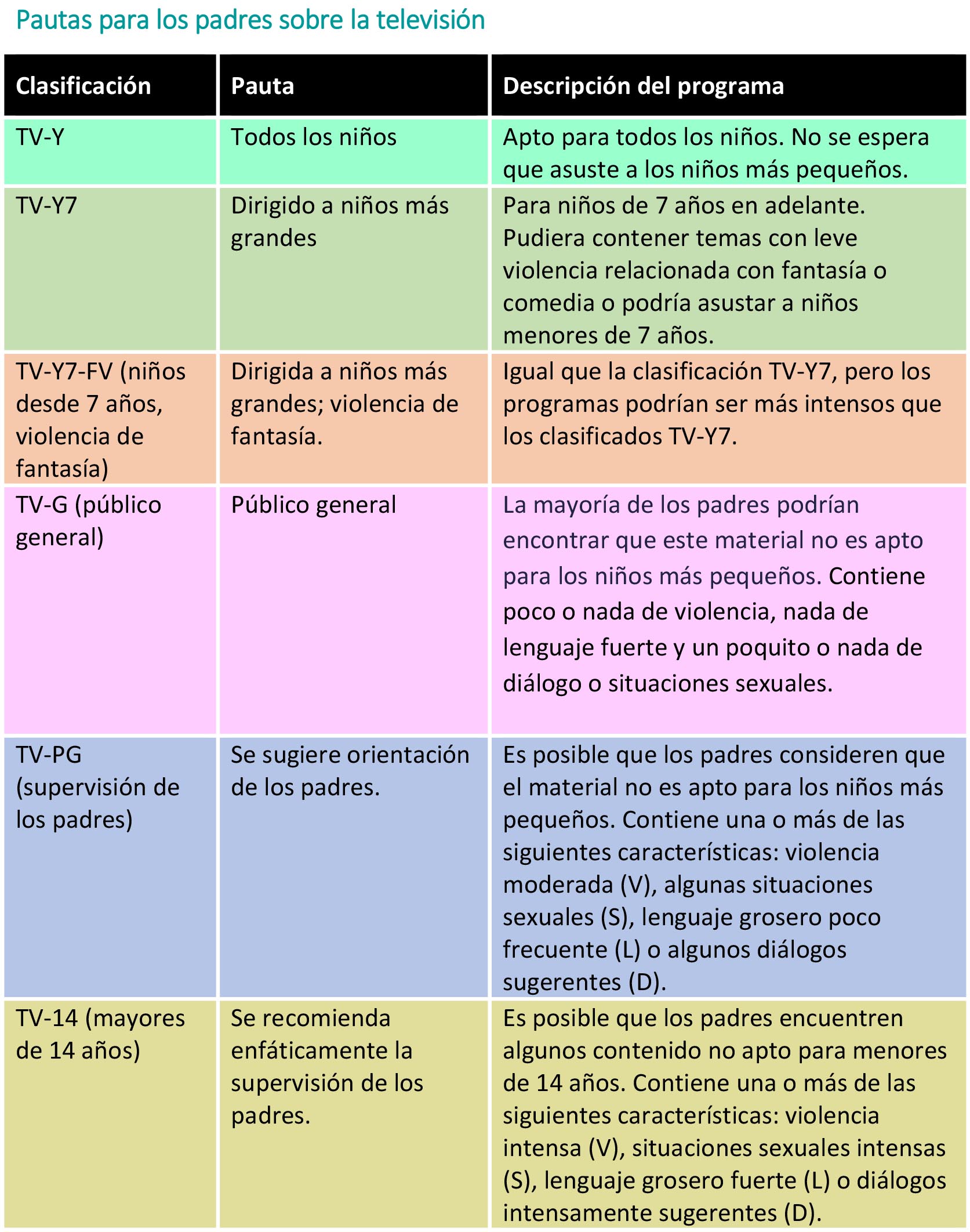 https://kiddievaultboxes.store/SiteCollectionImagesArticleImages/Pautas-para-los-padres-sobre-la-televisi%C3%B3n-tabla.jpg