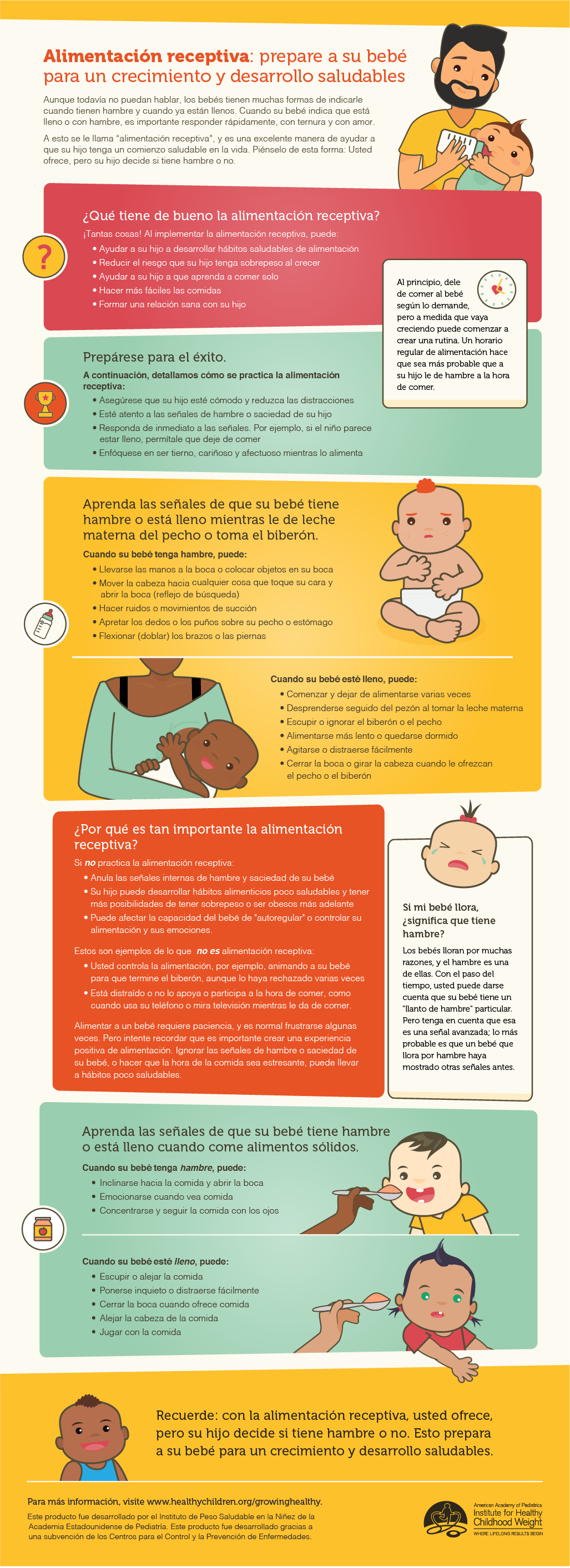 Alimentación receptiva - gráfico.