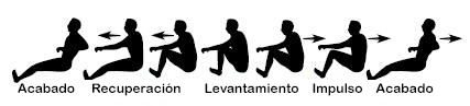 Posiciones para remar