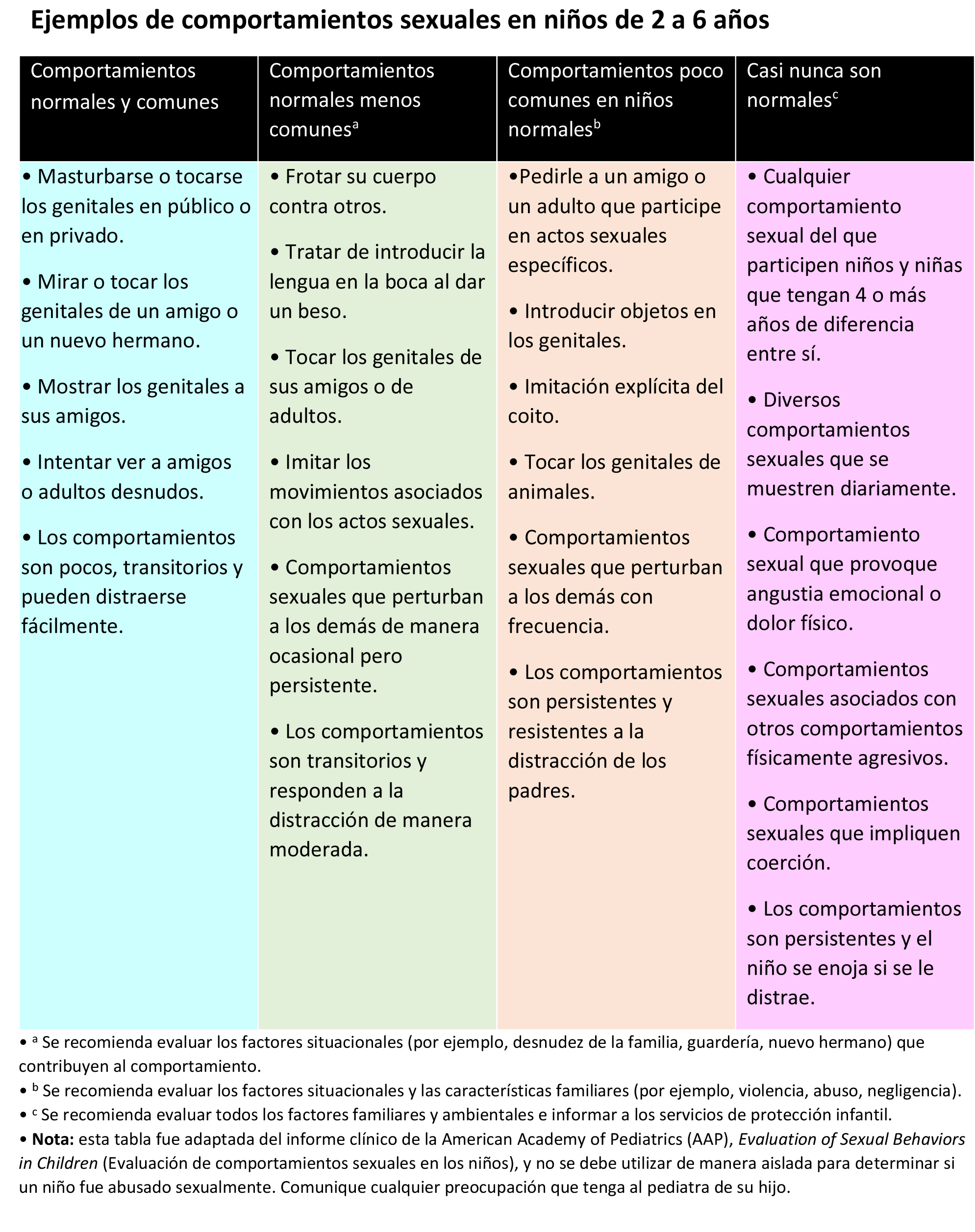 https://kiddievaultboxes.store/SiteCollectionImagesArticleImages/Tabla-comportamientos-sexuales2.jpg