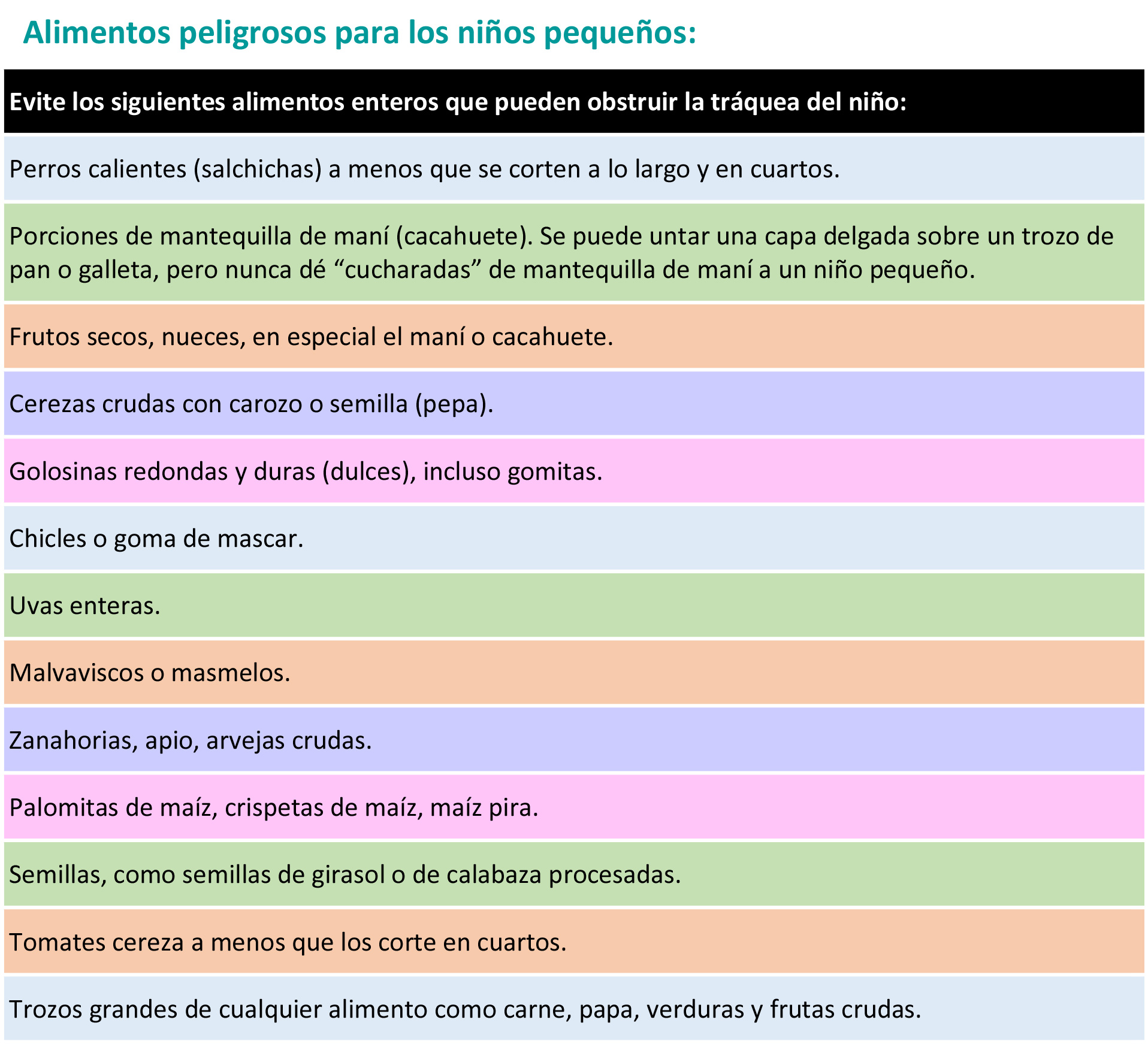 https://kiddievaultboxes.store/SiteCollectionImagesArticleImages/Unsafe-foods_es-1.jpg